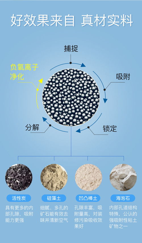 活性炭除异味是化学反应吗