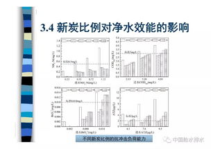 开个活性炭厂需要什么设备