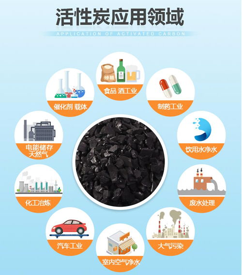 活性炭的种类以及各自的用途