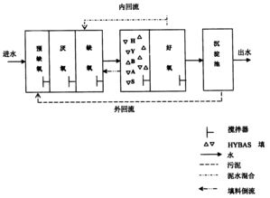 水的净化过程中用活性炭