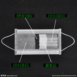 医用活性炭有副作用吗