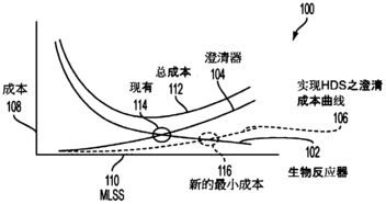 水处理活性炭的作用和功效