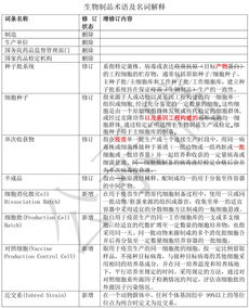 药用活性炭药典