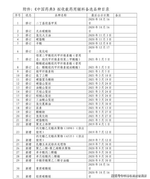 药用活性炭对人体有害吗