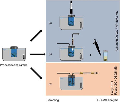 工业用活性炭如何使用