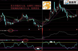 通用活性炭指标