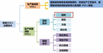 一般活性炭吸附脱附的次数