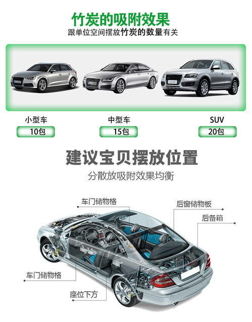 车内除味用活性炭有用吗