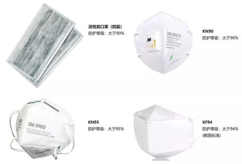 脱臭用特殊活性炭使用口罩