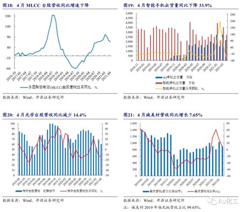 活性炭最新行业标准