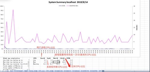 活性炭吸附cod去除率