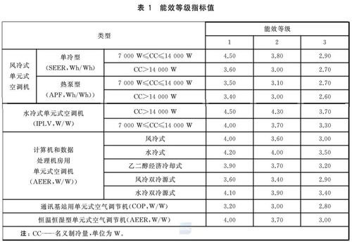 活性炭碘值是什么意思