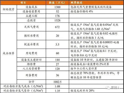 甲醇裂解制氢催化剂