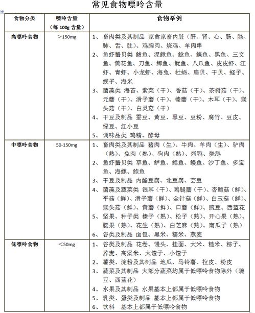 食用活性炭降嘌呤