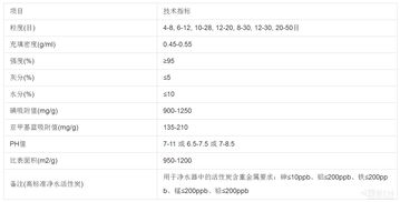 禁止单独使用活性炭