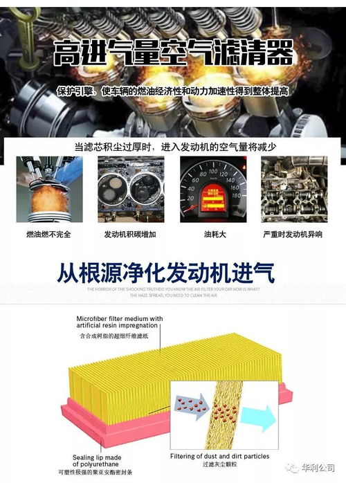 汽车用活性炭空调滤芯有用吗