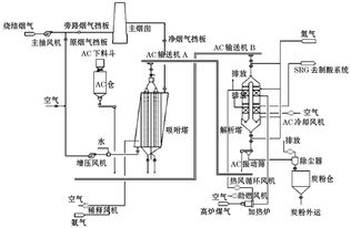 活性炭在烟气处理中的作用