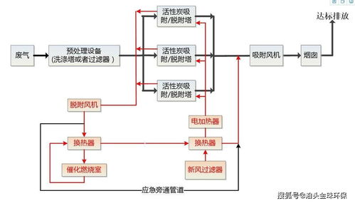 二级活性炭吸附是啥意思