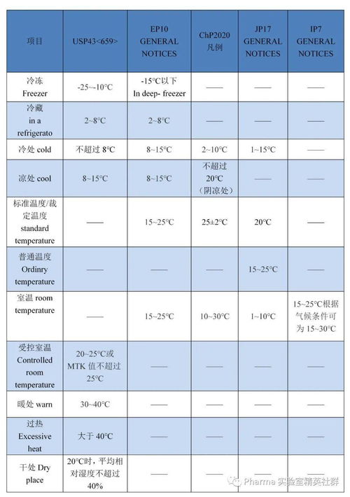 活性炭在中药制剂中的应用