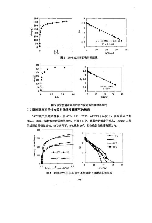 代替活性炭的新型吸附材料