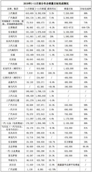 工业用活性炭销量排行