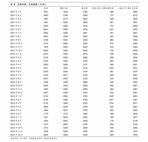 活性炭回收多少钱一吨