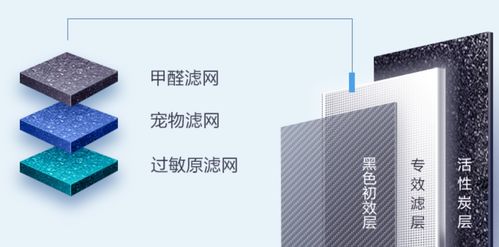 活性炭过滤器的过滤原理