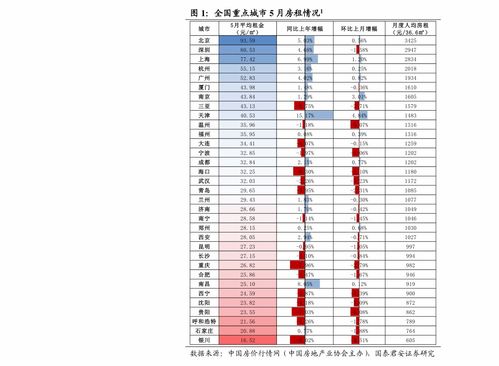专用活性炭价格走势