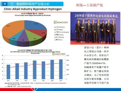 活性炭销售属于什么行业