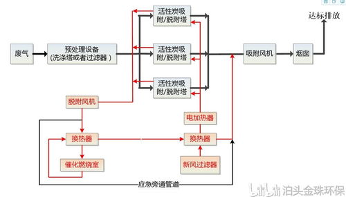 废气处理用活性炭砖