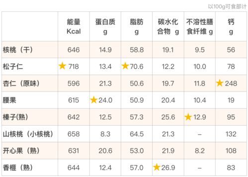活性炭主要成分及含量