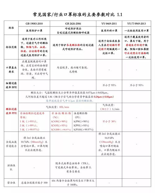 医用活性炭检测标准