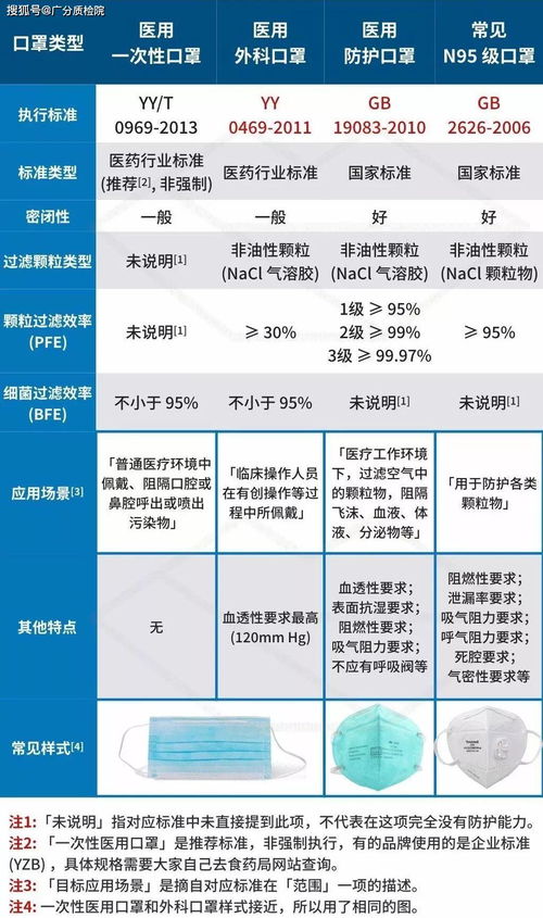 医用活性炭检测标准是什么