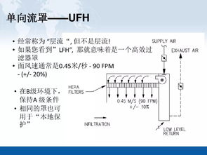 药用活性炭洁净级别