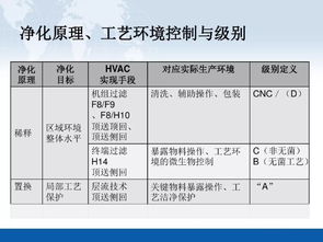 一级活性炭和二级活性炭区别