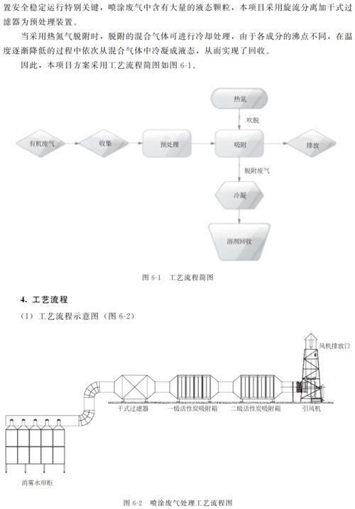 固定床吸附器的基本原理