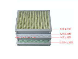 过滤器里放活性炭有用吗?