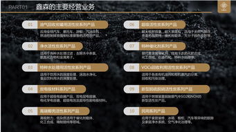 voc专用活性炭