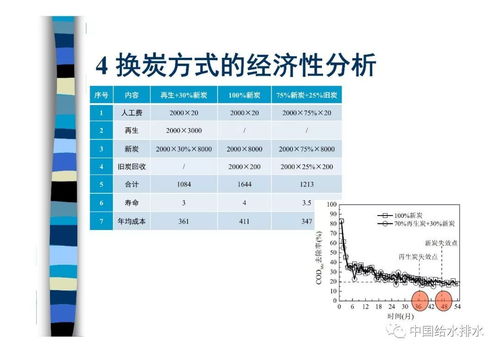 臭氧活性炭深度处理工艺