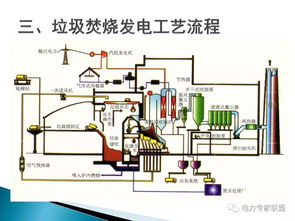 垃圾焚烧发电厂需要活性炭