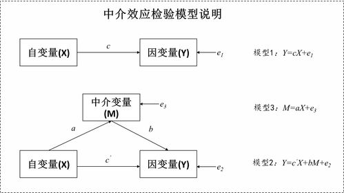 活性炭水处理工艺流程图
