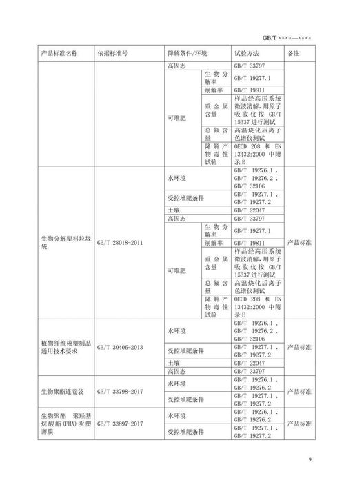 糖用活性炭检验标准