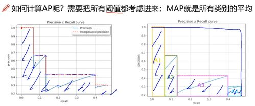 活性炭强度的测定方法