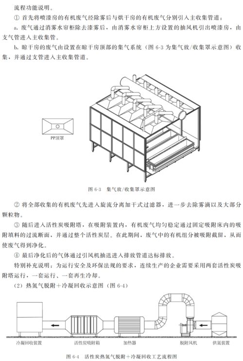处置和利用活性炭的区别