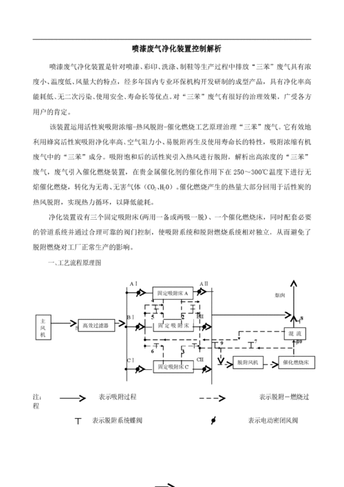 袋装活性炭的正确使用方法