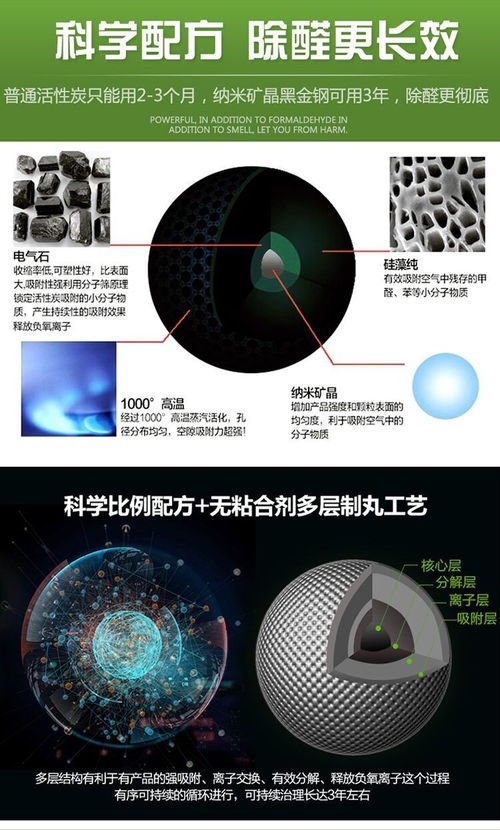 车里有烟味用活性炭