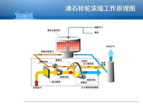 vocs治理专用活性炭