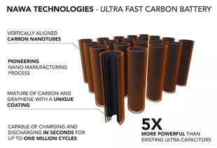 超级电容能当电池用吗