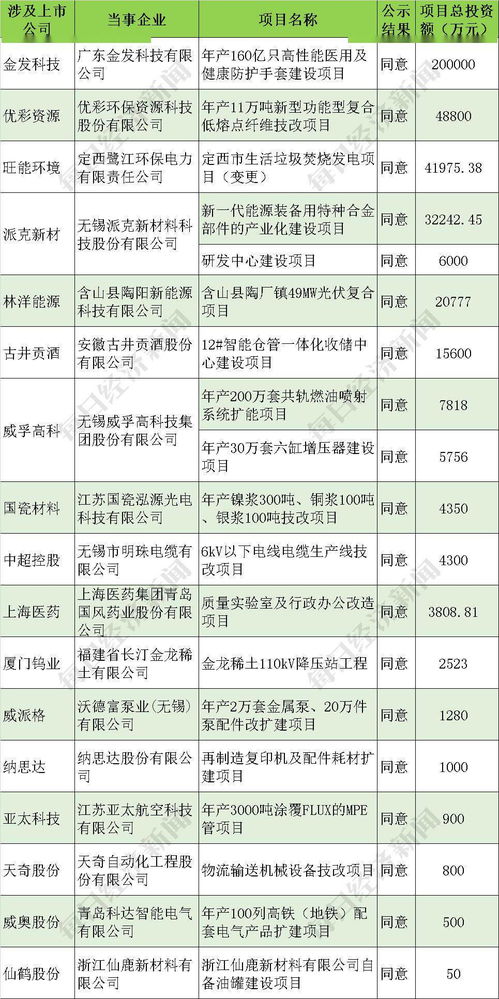 活性炭是固废还是危废