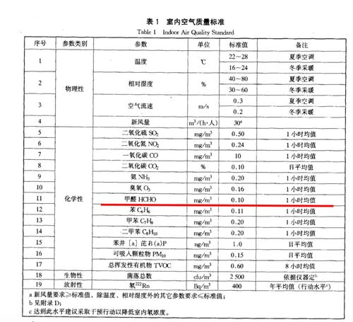烟用活性炭指标